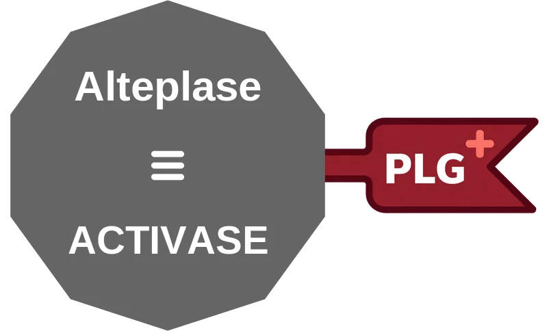Alteplase ballicule: receptor binding, kinetics and half-life diagram