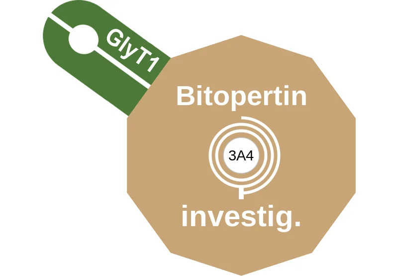 Bitopertin ballicule: receptor binding, kinetics and half-life diagram