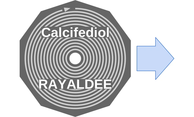Calcifediol ballicule: receptor binding, kinetics and half-life diagram