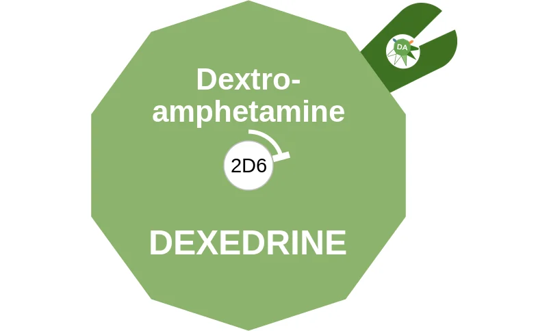 Dextroamphetamine ballicule: receptor binding, kinetics and half-life diagram