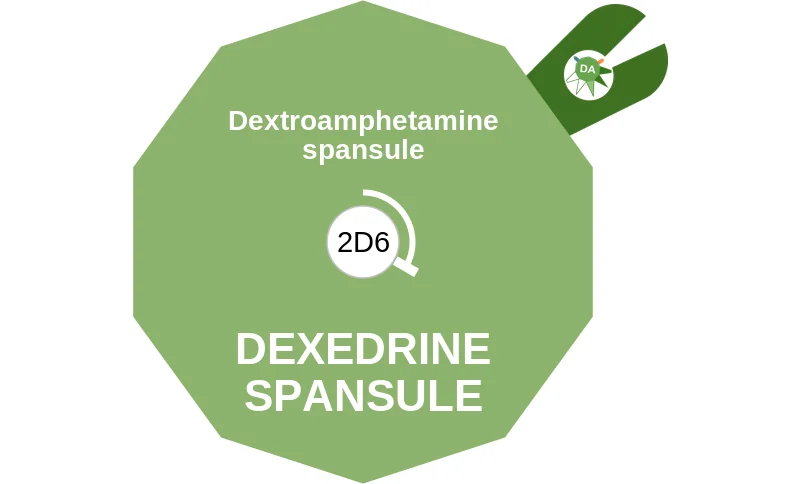 Dextroamphetamine spansule ballicule: receptor binding, kinetics and half-life diagram