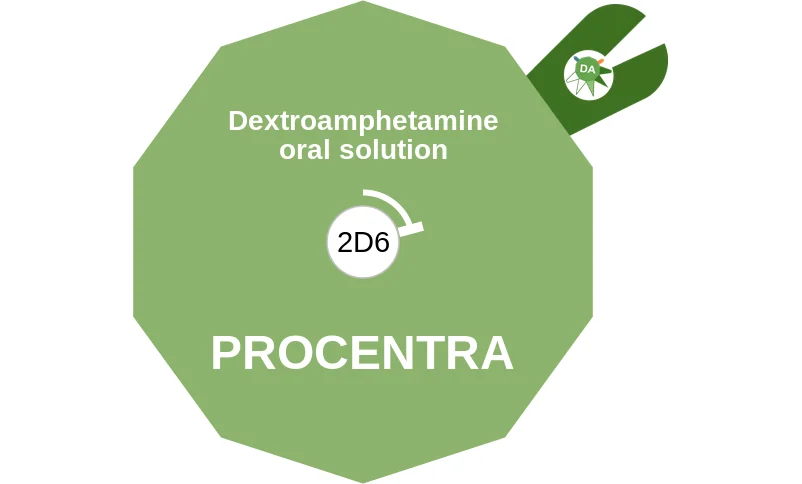 Dextroamphetamine oral solution ballicule: receptor binding, kinetics and half-life diagram