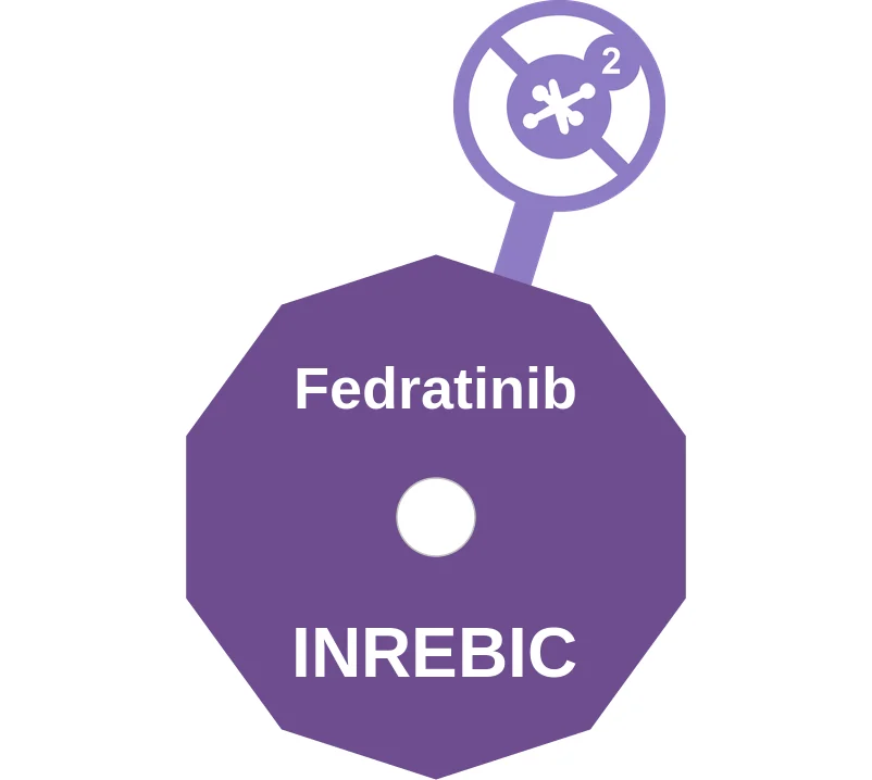 Fedratinib ballicule: receptor binding, kinetics and half-life diagram