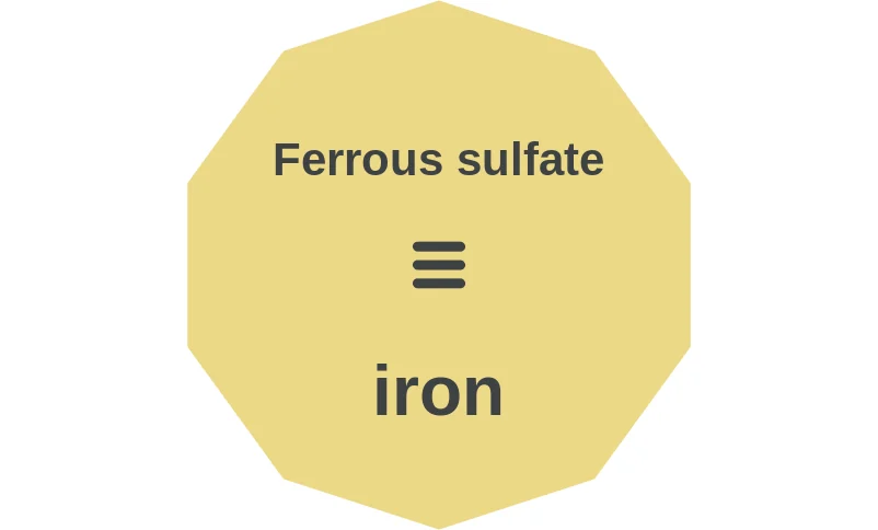 Ferrous sulfate ballicule: receptor binding, kinetics and half-life diagram