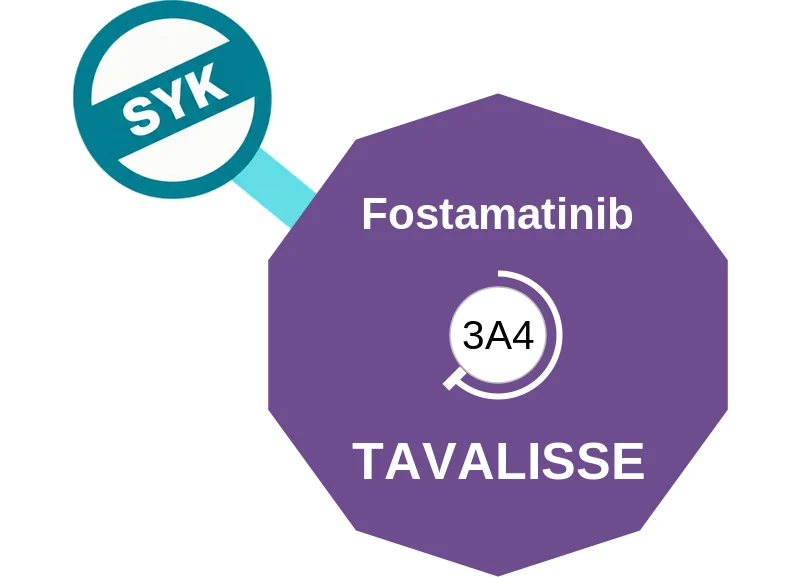 Fostamatinib ballicule: receptor binding, kinetics and half-life diagram