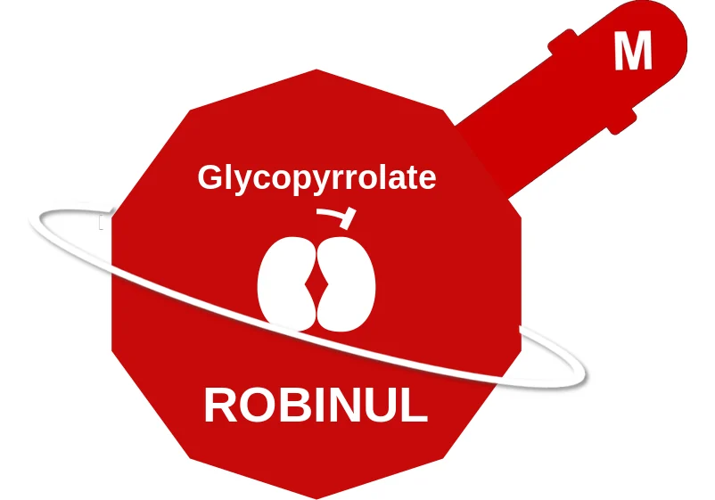 Glycopyrrolate ballicule: receptor binding, kinetics and half-life diagram