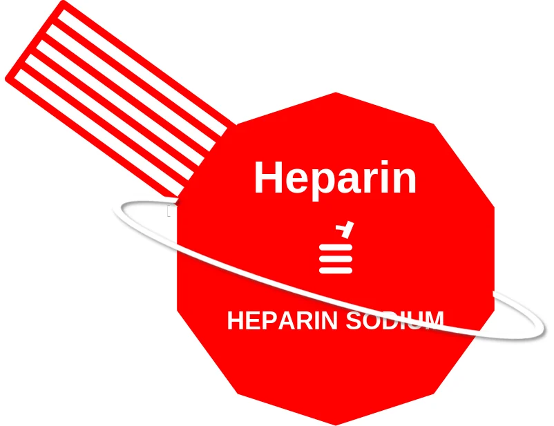 Heparin ballicule: receptor binding, kinetics and half-life diagram