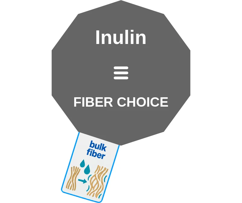 Inulin ballicule: receptor binding, kinetics and half-life diagram