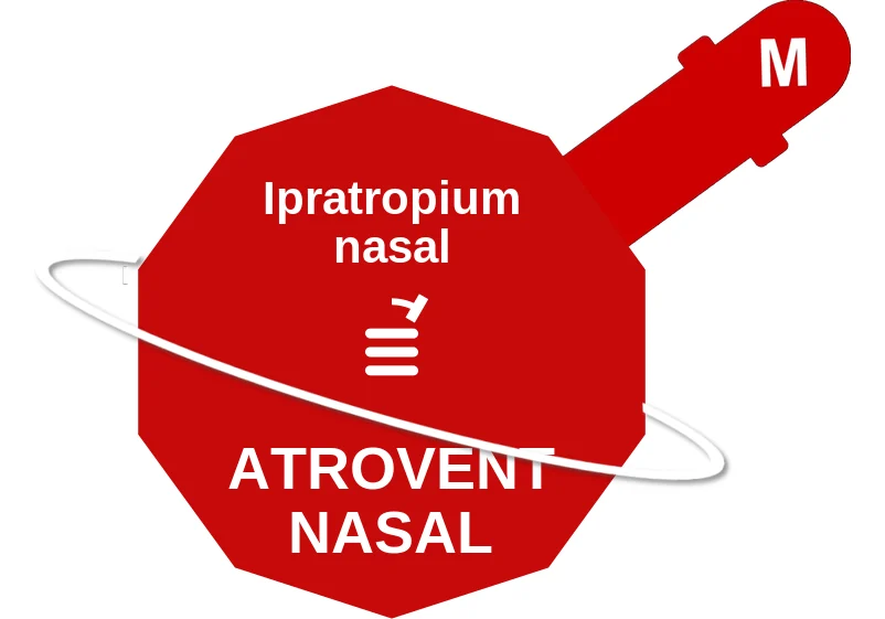Ipratropium nasal ballicule: receptor binding, kinetics and half-life diagram