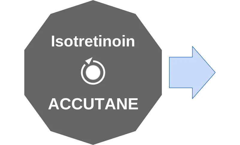 Isotretinoin ballicule: receptor binding, kinetics and half-life diagram