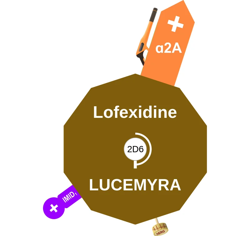 Lofexidine ballicule: receptor binding, kinetics and half-life diagram