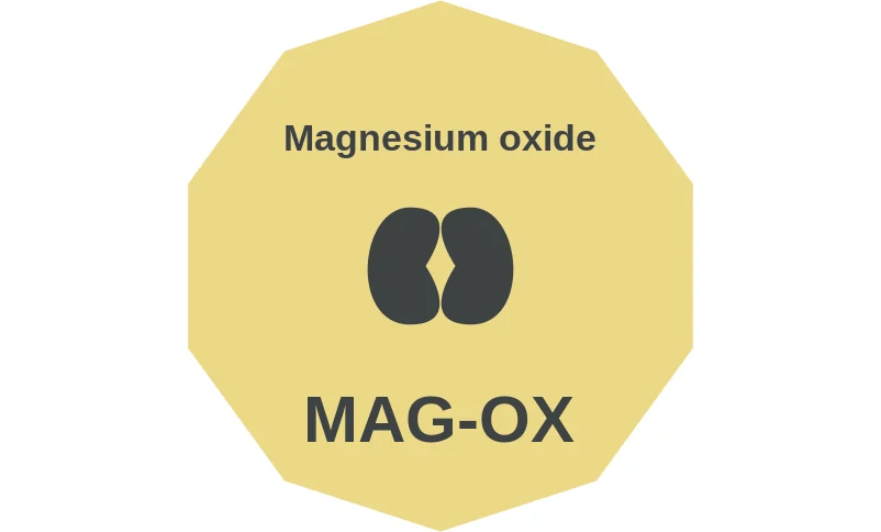Magnesium oxide ballicule: receptor binding, kinetics and half-life diagram