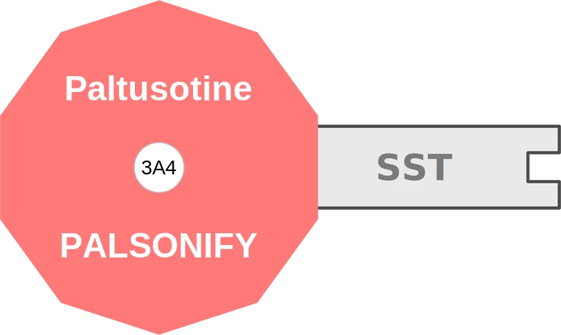 Paltusotine ballicule: receptor binding, kinetics and half-life diagram