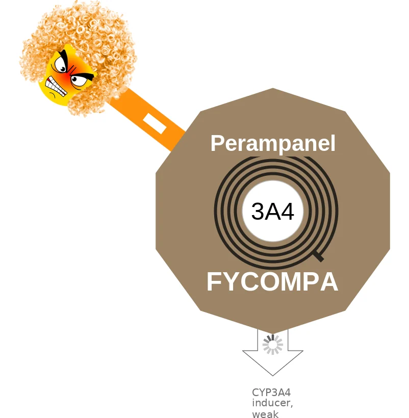 Perampanel ballicule: receptor binding, kinetics and half-life diagram