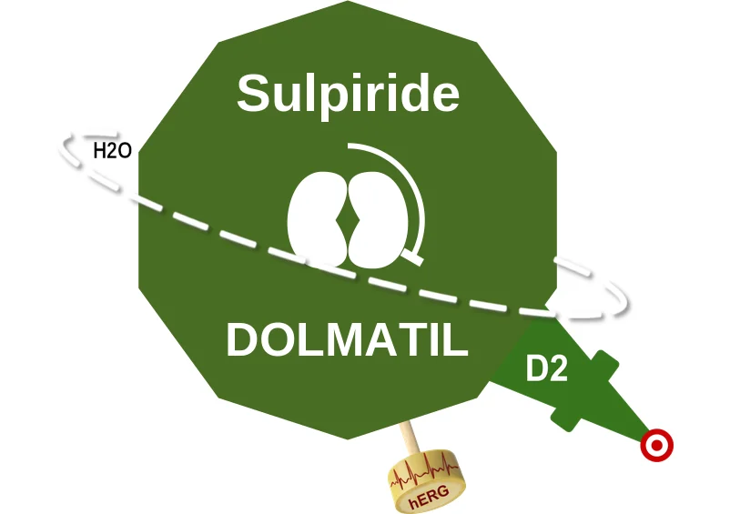 Sulpiride ballicule: receptor binding, kinetics and half-life diagram