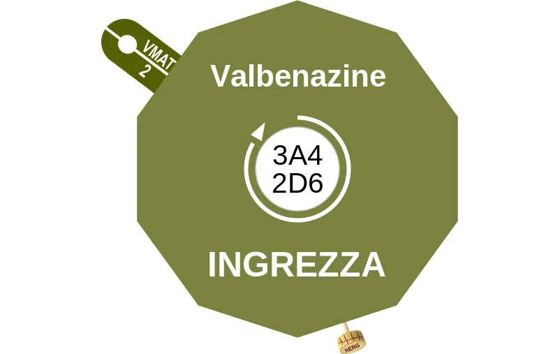Valbenazine ballicule: receptor binding, kinetics and half-life diagram