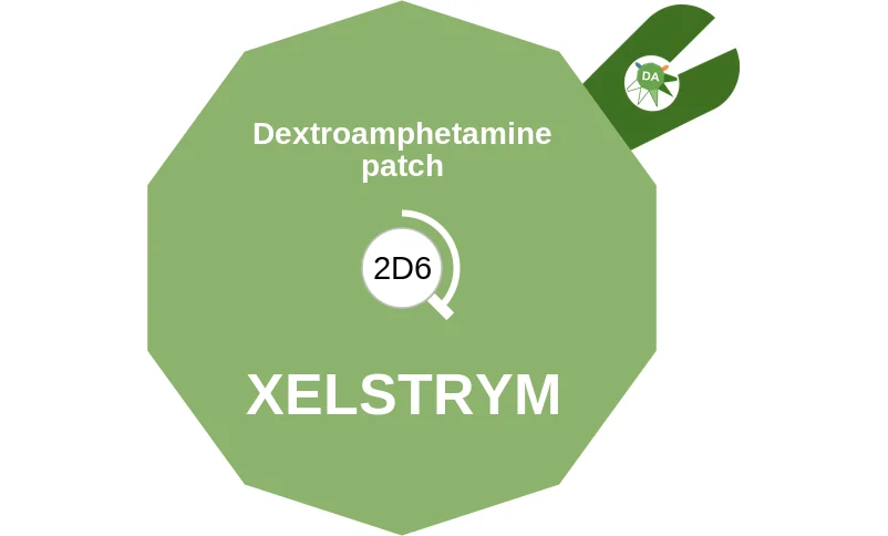 Dextroamphetamine patch ballicule: receptor binding, kinetics and half-life diagram
