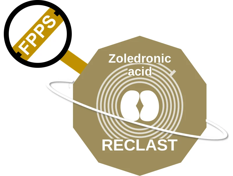 Zoledronic acid ballicule: receptor binding, kinetics and half-life diagram