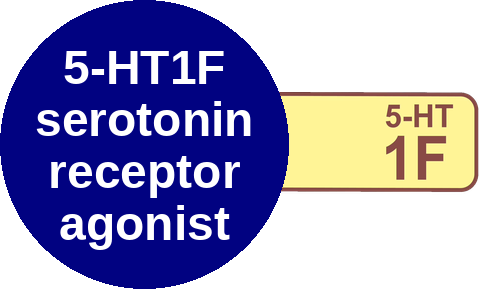 5-HT1F serotonin receptor agonist — mechanism peg (Ballicules)