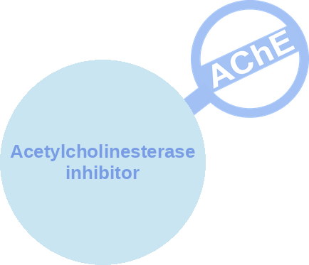 Acetylcholinesterase inhibitor — mechanism peg (Ballicules)