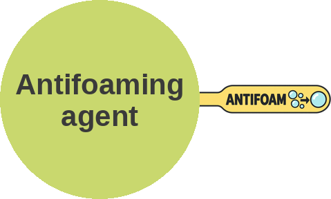 Antifoaming agent — mechanism peg (Ballicules)