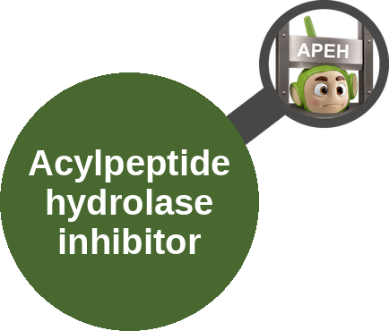 Acylpeptide hydrolase inhibitor — mechanism peg (Ballicules)