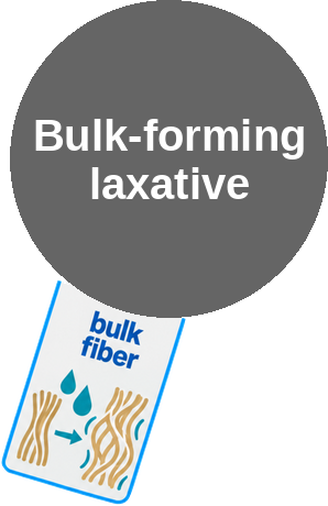 Bulk-forming laxative — mechanism peg (Ballicules)