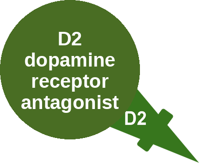 D2 dopamine receptor antagonist — mechanism peg (Ballicules)