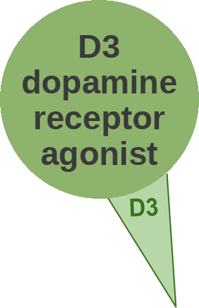 D3 dopamine receptor agonist — mechanism peg (Ballicules)
