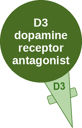 D3 dopamine receptor antagonist — mechanism peg (Ballicules)