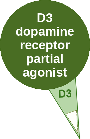 D3 dopamine receptor partial agonist — mechanism peg (Ballicules)
