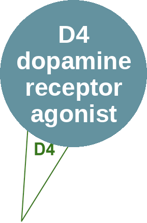 D4 dopamine receptor agonist — mechanism peg (Ballicules)