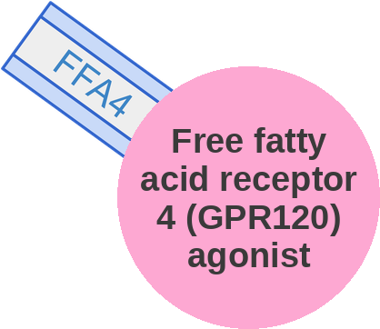 Free fatty acid receptor 4 (GPR120) agonist — mechanism peg (Ballicules)