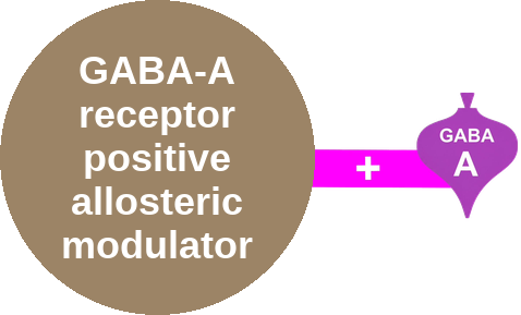 GABA-A PAM · topiramate — mechanism peg