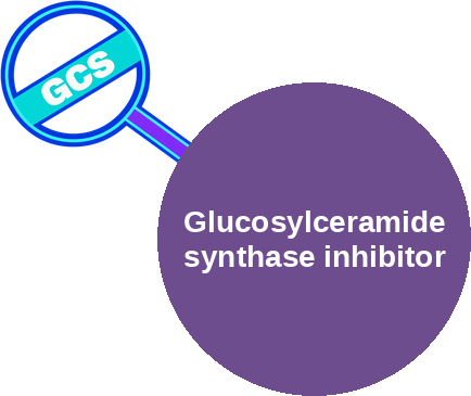 Glucosylceramide synthase inhibitor — mechanism peg (Ballicules)