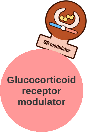 Glucocorticoid receptor modulator — mechanism peg (Ballicules)