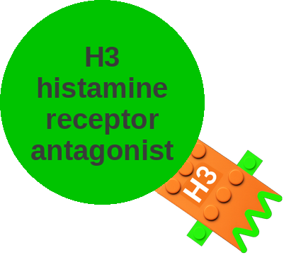 H3 histamine receptor antagonist — mechanism peg (Ballicules)