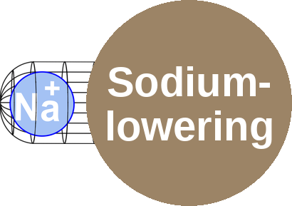 Hyponatremia (sodium-lowering effect) — mechanism peg (Ballicules)