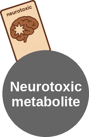 Neurotoxic metabolite — mechanism peg (Ballicules)