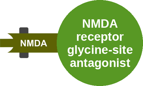 NMDA receptor glycine-site antagonist — mechanism peg (Ballicules)