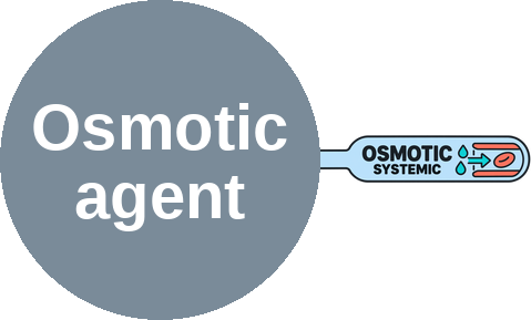 Osmotic agent — mechanism peg (Ballicules)