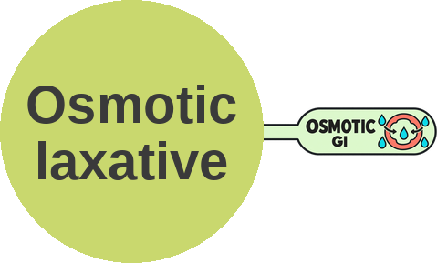 Osmotic laxative — mechanism peg (Ballicules)