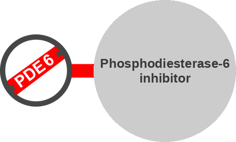 Phosphodiesterase-6 inhibitor — mechanism peg (Ballicules)