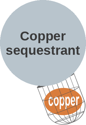 Copper sequestrant — mechanism peg (Ballicules)