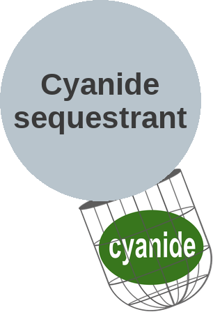 Cyanide sequestrant — mechanism peg (Ballicules)