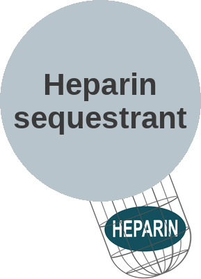 Heparin sequestrant — mechanism peg (Ballicules)