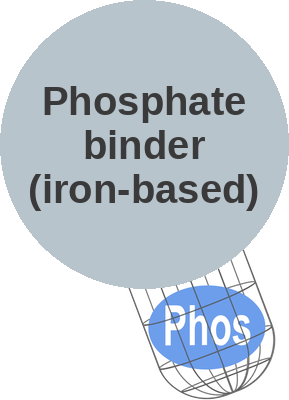 Phosphate binder (iron-based) — mechanism peg (Ballicules)