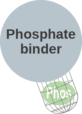 Phosphate binder — mechanism peg (Ballicules)