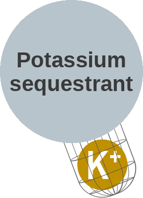 Potassium sequestrant — mechanism peg (Ballicules)