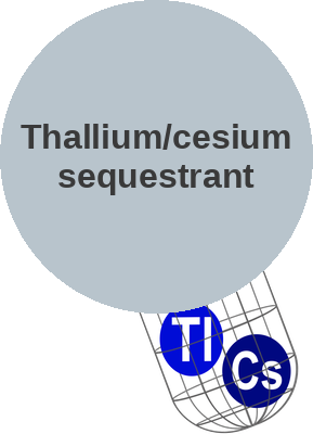 Thallium/cesium sequestrant — mechanism peg (Ballicules)
